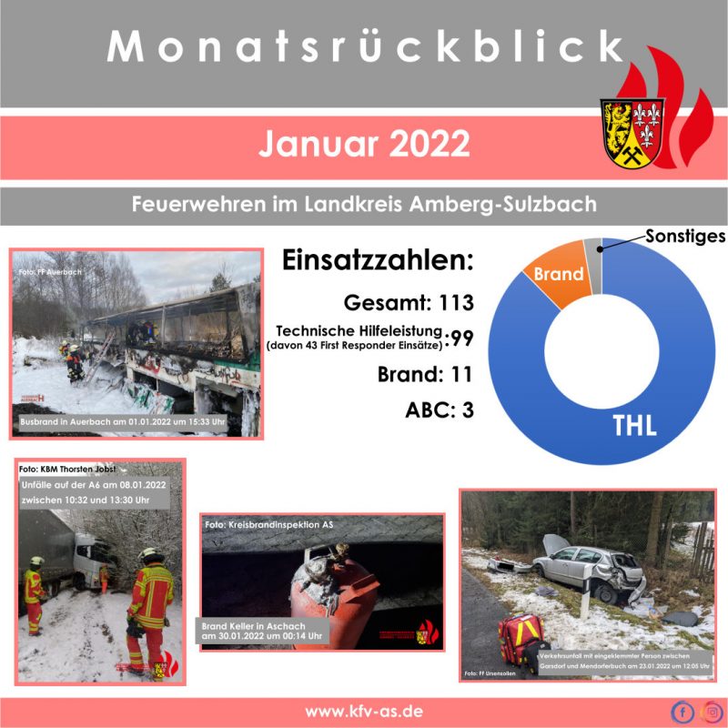 Monatsrückblick: Januar