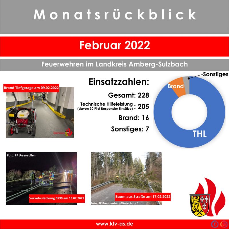 Monatsrückblick: Februar